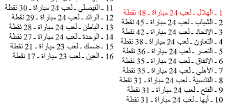 جدول ترتيب فرق الدورى الانجليزى. Ø§Ù„Ù…Ø§Ø³Ø© Foot ØªØ±ØªÙŠØ¨ Ø§Ù„Ø¯ÙˆØ±ÙŠ Ø§Ù„Ø³Ø¹ÙˆØ¯ÙŠ 2020 Ù€ 2021 Ø§Ù„Ø¬ÙˆÙ„Ø© 24