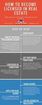 Becoming A Real Estate Agent -