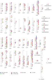 This list of university of florida alumni includes current students, former students, and graduates of the university of florida in gainesville, florida. Frontiers Nbs Encoding Genes In Brassica Napus Evolved Rapidly After Allopolyploidization And Co Localize With Known Disease Resistance Loci Plant Science