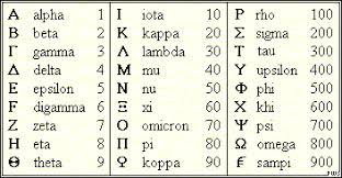 How Gematria Works Twiggietruth