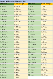 diamond sizes carat weight charts moores jewellers