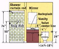 How To Design A Bathroom Doityourself Com Bathroom Fixtures Craftsman Bathroom Amazing Bathrooms