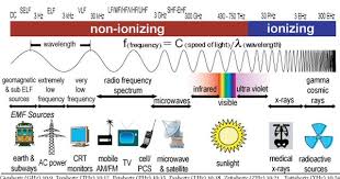 The Electromagnetic Spectrum Electrical Engineering Pics Electromagnetic Spectrum Radiation Radiation Exposure