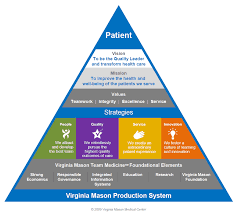 Virginia Mason Strategic Pyramid Health Care Health