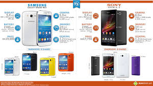Samsung Galaxy Grand Neo vs. Sony Xperia C