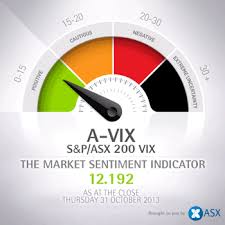 Asx A Vix Report Asx