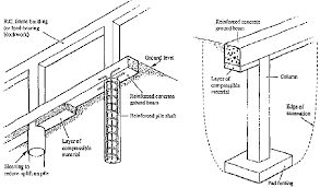 Pile Types In Use Reinforced Concrete How To Level Ground Pile