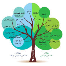 ] ان متوسط قرارات الانسان مئة الف (100000) قرار في اليوم ، وان متوسط قرارات الإنسان داخل المطعم فقط ألف. Ø§Ù„Ø¨Ø§Ø­Ø«Ø© Ù†Ø¬ÙˆÙ‰ No Twitter Ù…Ù‡Ø§Ø±Ø§Øª Ø§Ù„ØªÙÙƒÙŠØ± Ø§Ù„Ø¥Ø¨Ø¯Ø§Ø¹ÙŠ Ù…Ù‡Ø§Ø±Ø§Øª Ø§Ù„ØªÙÙƒÙŠØ± Ø§Ù„ØªØ­Ù„ÙŠÙ„ÙŠ ÙˆØ§Ù„Ù†Ø§Ù‚Ø¯