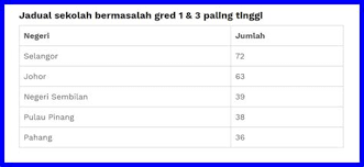 Statistik kaum di malaysia 2019. Statistik Kes Buli Di Malaysia 2018 Statistik Kes Buli Di Malaysia 2019 Jumlah Kes Baharu Dan Kematian Mengikut Negeri