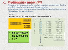 Irr = internal rate of return. Investasi Dalam Aktiva Tetap Ppt Download