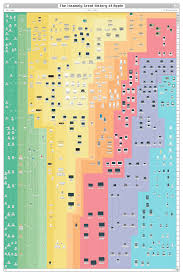 The Insanely Great History Of Apple Charting The World
