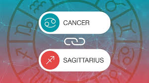 Cancer and sagittarius will almost never be attracted to each other romantically when a cancer and sagittarius do form a relationship of some kind, its most striking aspect is the support and safety the two provide each other. Cancer And Sagittarius Relationship Compatibility Cancer Sagittarius Friendship Sex Love Marriage California Psychics