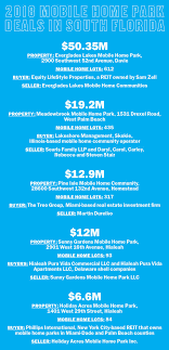 Dem aktienkurs von equity lifestyle properties inc folgen, um mehr informationen zu erhalten. Sam Zell Equity Lifestyle Properties Carlyle Group