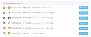 Buying bitcoins with a credit card used to be a challenge. Paybis Com Review Scam Or Not