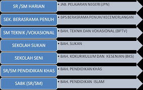 Jika anda masih dirawat di hospital, tidak mengapa jika anda buat laporan selepas keluar hospital. Https Adoc Pub Download Pengurusan Kewangan Peruntukan Bantuan Persekolahan Jabatan Html