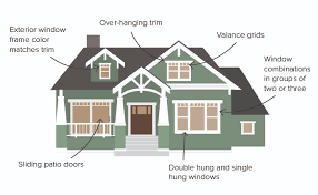 craftsman bungalow architectural style considerations