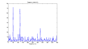 Solved How To Show Fast Fourier Transform For A Set Of Re