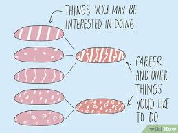 Pada subtema 1 ini terdiri dari 6 kegiatan pembelajaran yang harus diselesaikan oleh siswa secara individu dengan tepat. 4 Cara Untuk Mengatur Waktu Sebaik Mungkin Untuk Siswa Sma