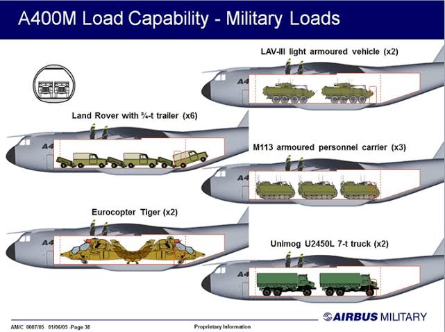 EU SATOC - Strategic Air Transport for Outsized Cargo Thread - Page 3 ...