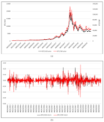 A good team should update its holders several times per day through several channels (twitter, discord, telegram, etc). Entropy Free Full Text Using High Frequency Entropy To Forecast Bitcoin S Daily Value At Risk Html