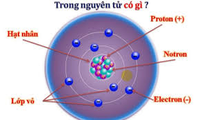 Maybe you would like to learn more about one of these? 1 Tháº¿ Nao La Váº­t Nhiá»…m Ä'iá»‡n Má»™t Váº­t Co Thá»ƒ Nhiá»…m Ä'iá»‡n Báº±ng Cach Nao 2 Co Máº¥y Loáº¡i Ä'iá»‡n Tich Nhá»¯ng Ä'iá»‡n Tich Loáº¡i Nao Thi Ä'áº©y Nhau Hut Nhau 3 Neu