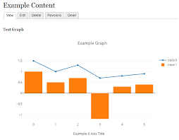 Using Plotly Js Drupal 8 Guide On Drupal Org