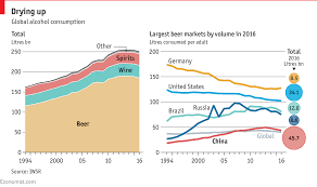 Daily Chart Around The World Beer Consumption Is Falling