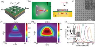 Rm sotheby's is the number one classic car and investment quality auction house in the world. Spectrally Selective Absorbers Emitters For Solar Steam Generation And Radiative Cooling Enabled Atmospheric Water Harvesting Li 2021 Global Challenges Wiley Online Library