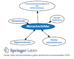 Menschenbilder Definition Gabler Wirtschaftslexikon