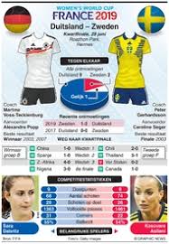 De in een oogopslag competitie. Voetbal Fifa Wk Voetbal V Kwaertfinale Duitsland Zweden Infographic