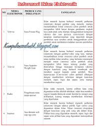 Kunci Jawaban Halaman 152 153 154 158 160 Kelas 5 Tema 9 Buku Tematik Siswa Kumpulan Soal Ujian