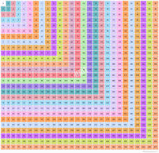 26x26 multiplication table multiplication chart up to 26