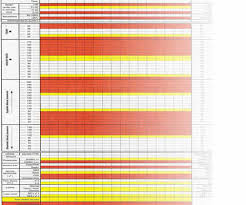 Meows Chart