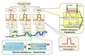 Архитектура ИТ решений. Часть 2. Бизнес-архитектура / Хабр