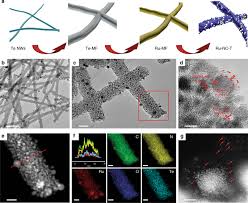Accueil / vélo / homme / montagne / kona process 153 lg 2017. Ruthenium Atomically Dispersed In Carbon Outperforms Platinum Toward Hydrogen Evolution In Alkaline Media Nature Communications