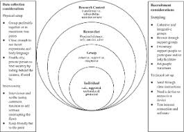Since the early 1970s, she has been active as a scholar, activist, critic, lecturer, author, and publisher of black feminist thought. Adapting Research Methodology During Covid 19 Lessons For Transformative Service Research Emerald Insight
