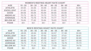 Resting Heart Rate Instant Heart Rate App Natalie Johanna