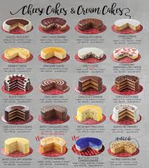 Find easy to make recipes and browse photos, reviews, tips and more. Big Party Will Need A Super Cakes Secret Recipe Sabah Facebook