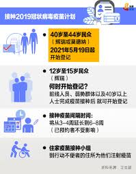 傳染性肺炎 、 流感疫苗 、 官兵體檢. 5æœˆ18æ—¥ 8è§†ç•Œæ–°é—»æ–°åŠ å¡8world News Facebook