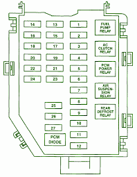 It documents the location and function of each fuse. 1999 Lincoln Town Car Fuel Pump Wiring Diagram Matthew Volvo Wiring Diagram Begeboy Wiring Diagram Source