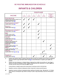 Vaccination Schedule For Children Examples And Forms