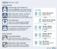 2020년도부터 달라지는 연말정산 의료비세액공제편 입니다. ì—°ë§ì •ì‚° ì²´í¬í¬ì¸íŠ¸