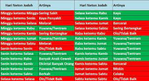 Check spelling or type a new query. ØªÙˆÙŠØªØ± Ruang Nyaman Ø¹Ù„Ù‰ ØªÙˆÙŠØªØ± Berikut Ini 3 Tabel Teratas Neptu Weton Jodoh Yg Sukses Menurut Perhitungan Jodoh Diatas Jika Kedua Pasangan Tersebut Menikah Semoga Bermanfaat Https T Co Anbhchkfsk