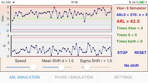 Arl Xbar And S Control Charts By Francisco Aparisi