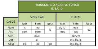 Latin Lenguas Clasicas Pagina 2 Adjetivo Pronombre Personal Asignaturas