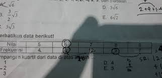 Nilai modus dari data pada tabel adalah…. Simpangan Kuartil Dari Data Di Atas Adalah Ada Yang Bisa Jawab Thanks Brainly Co Id