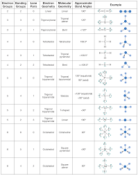 electron and molecular geometries molecular geometry