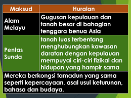 Hipotesis asal usul bahasa melayu dari tanah besar asia atau asia tengah telah dikemukakan oleh p. Kerajaan Alam Melayu