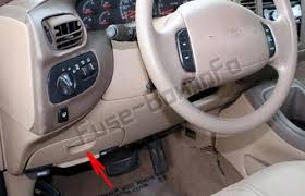 See more ideas about ford expedition, fuse box, electrical fuse. Fuse Box Diagram Ford Expedition Un93 1997 2002