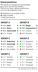 Het land herbergt vele kastelen en paleizen en ook de natuur is prachtig en heel variërend. Dkxt8tmuq07u7m